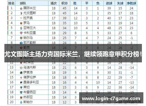 尤文图斯主场力克国际米兰，继续领跑意甲积分榜！