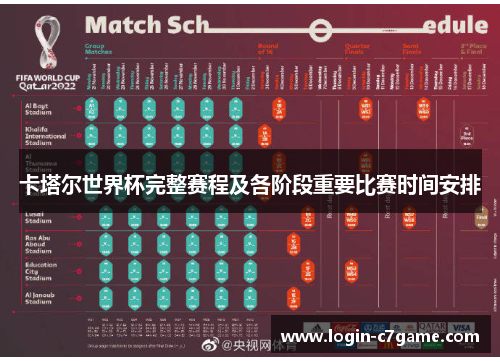 卡塔尔世界杯完整赛程及各阶段重要比赛时间安排
